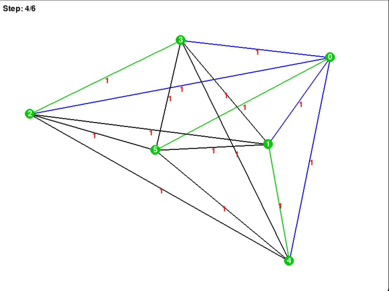 Christofides Algorithm Visualization
